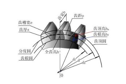 怎樣計算齒輪模數？齒輪模數計算公式